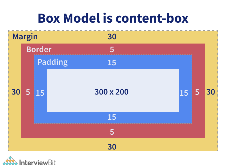 content box